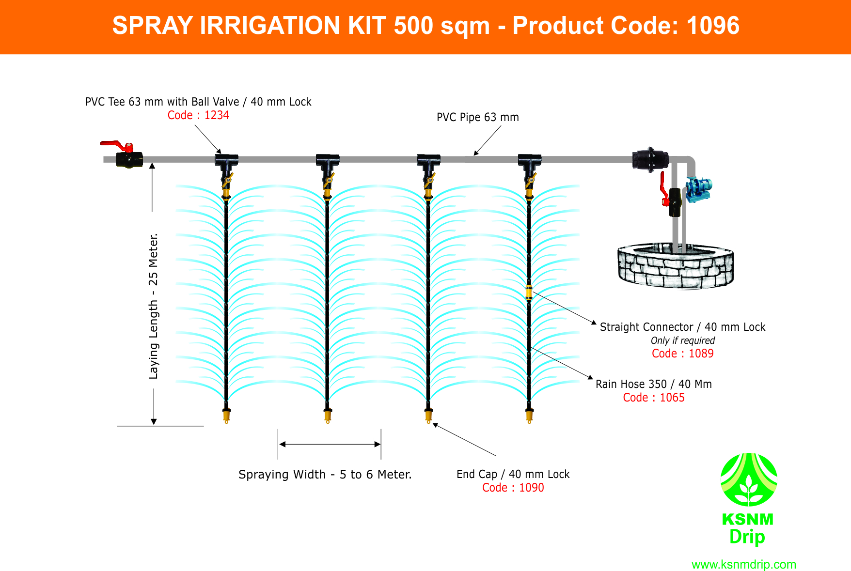 SPRAY IRRIGATION KIT